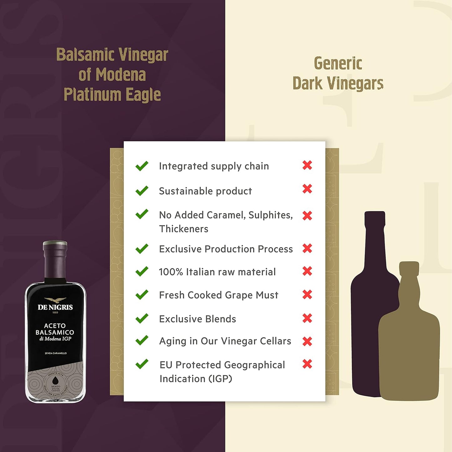 De Nigris Balsamic Vinegar Of Modena Excellence Line - Silver Eagle (45% Grape Must) 8,5 Oz (250ml) | Balsamic Vinegar From Modena Italy, Strong And Velvety Taste | Balsamic Vinegar Aged Case 1